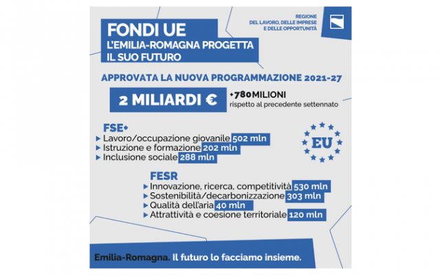 Protetto Emilia Romagna: contributi a fondo perduto fino al 50% per imprese del Turismo