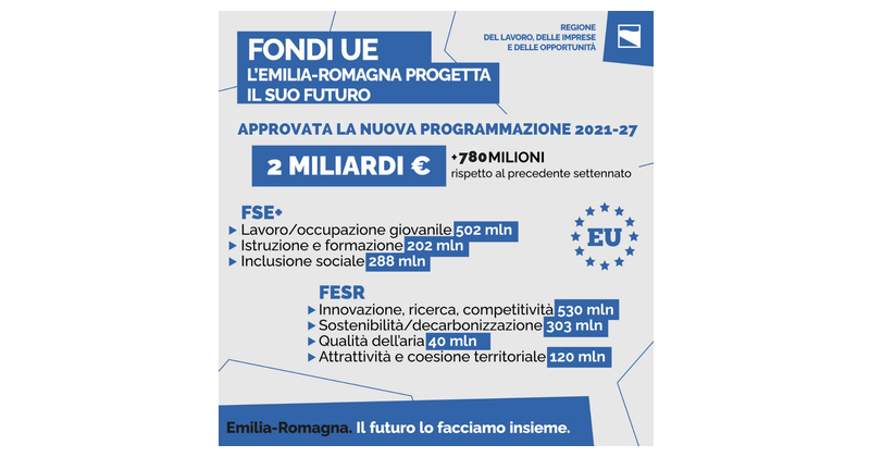 Protetto Emilia Romagna: contributi a fondo perduto fino al 50% per imprese del Turismo